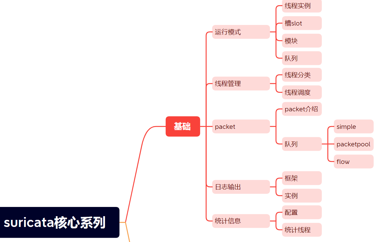 基础